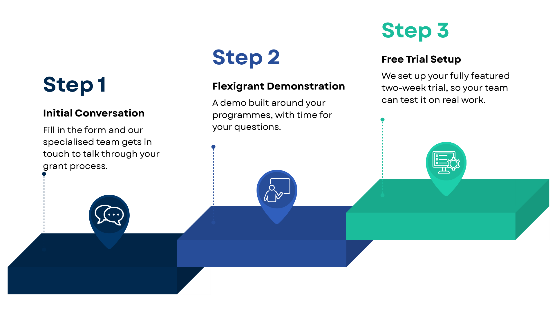 Flexigrant-free-trial-step-by-step