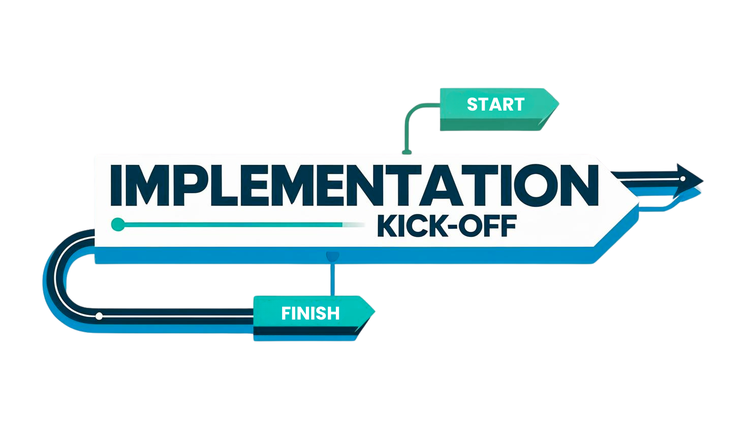 Implementation Implementation