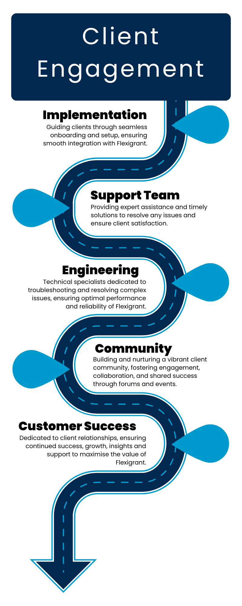 Purple-Colorful-Modern-Roadmap-Timeline-Infographic-2