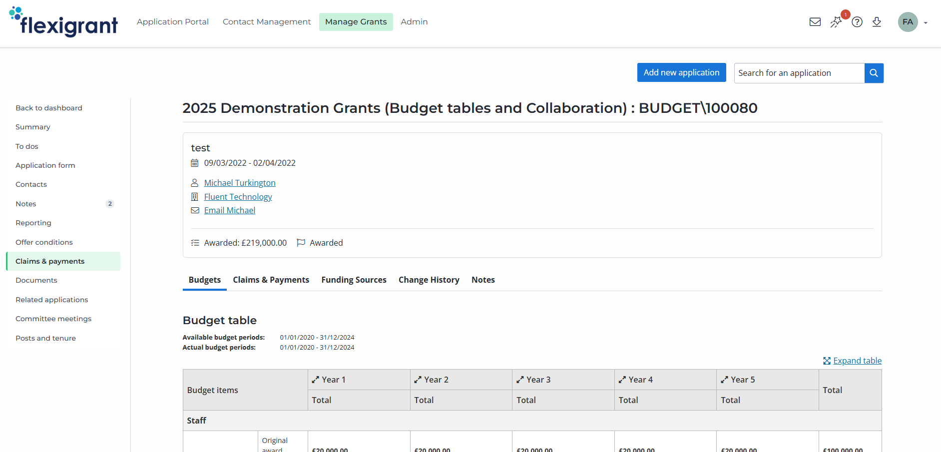 budget table